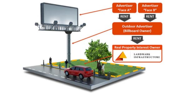 Power of Outdoor Advertising Delhi Power of Outdoor Advertising Delhi