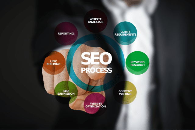Best SEO Company in Noida Best SEO Company in Noida